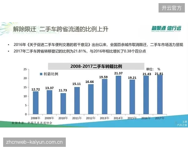 市场调整期赞助商置换数字权益 降低传统合作成本